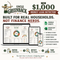 $1,000 Money Leak Detector™ Household Savings tracker